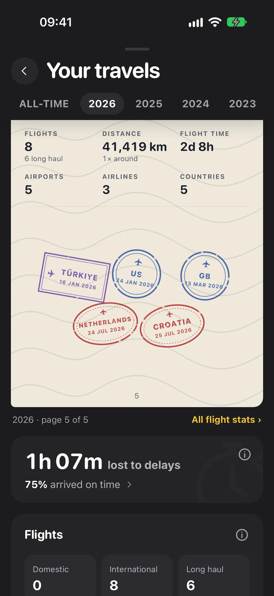 A passport page for one year: flights, distance and countries, with an ink stamp for each country visited.